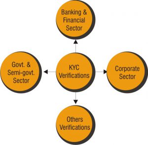 Tiger 4 India Limited KYC